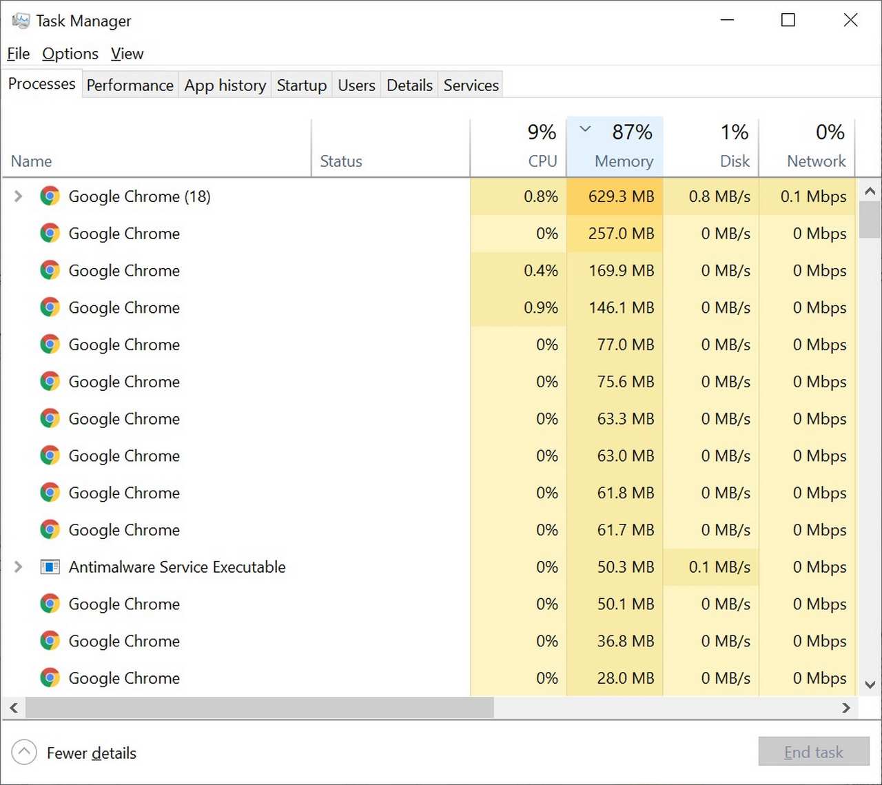 Google Chrome Using High RAM Google Chrome Using High RAM