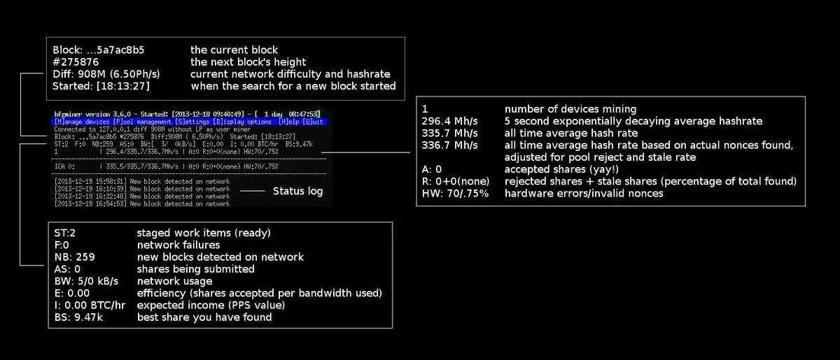 BFGMiner — Best for technical miners running ASIC and FPGA gear