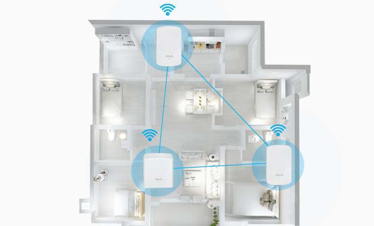 What is DFS on WiFi Router – Wireless Frequency Channel Service Algorithm