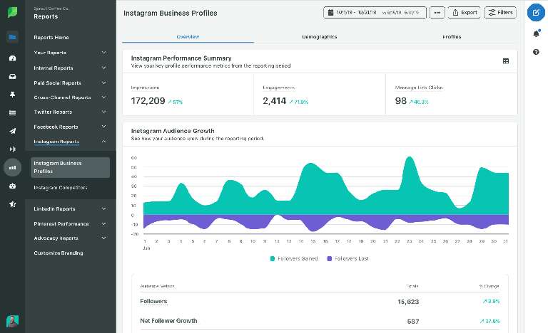 Sprout Social