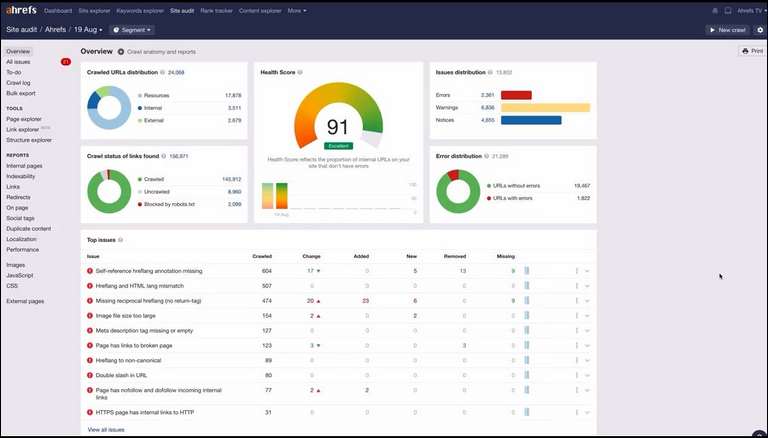 Ahrefs Webmaster Tools - Semrush alternative