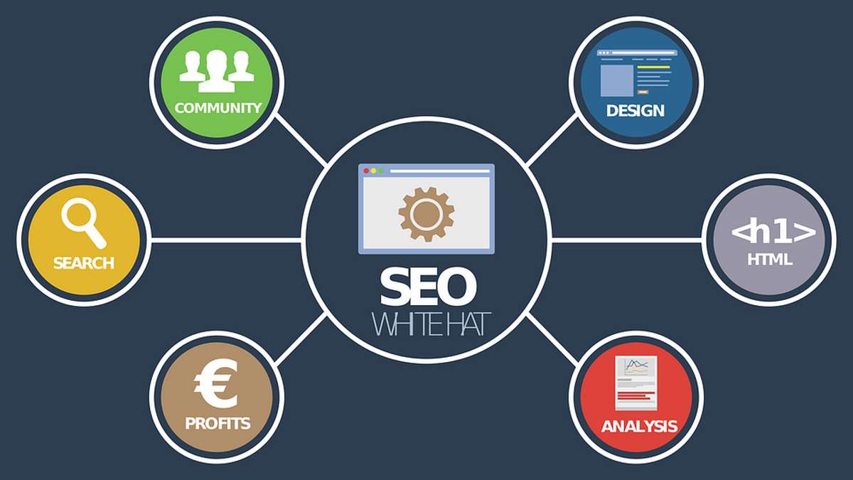 6 Things You Didn't Know About Search Engine Optimization
