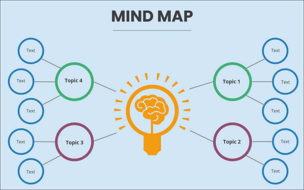 What is Mind Mapping? Definition.