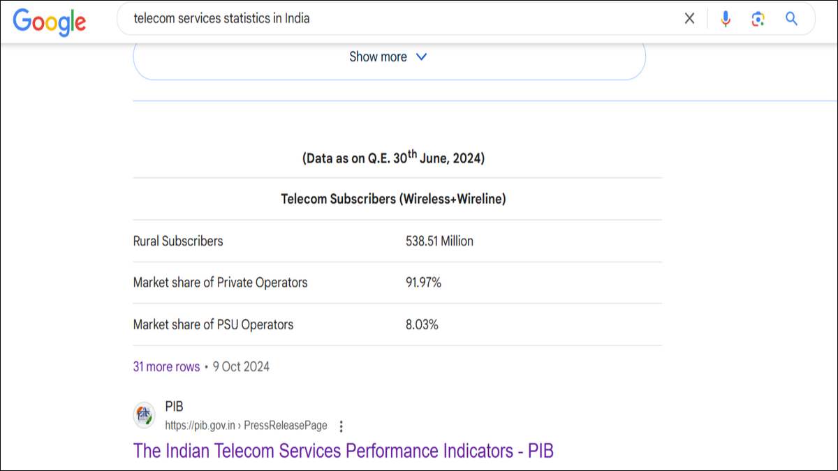 telecom services statistics in India