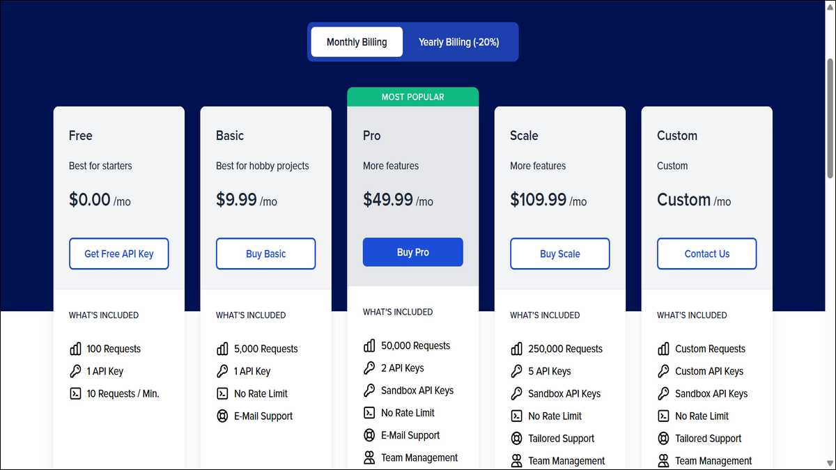 Pricing Plans of Numlookup API