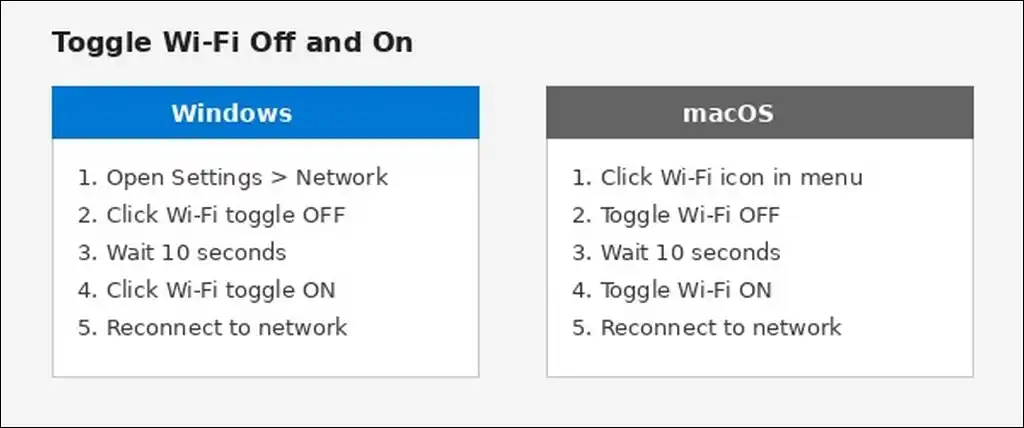 Wi-Fi toggle settings on Windows and Mac