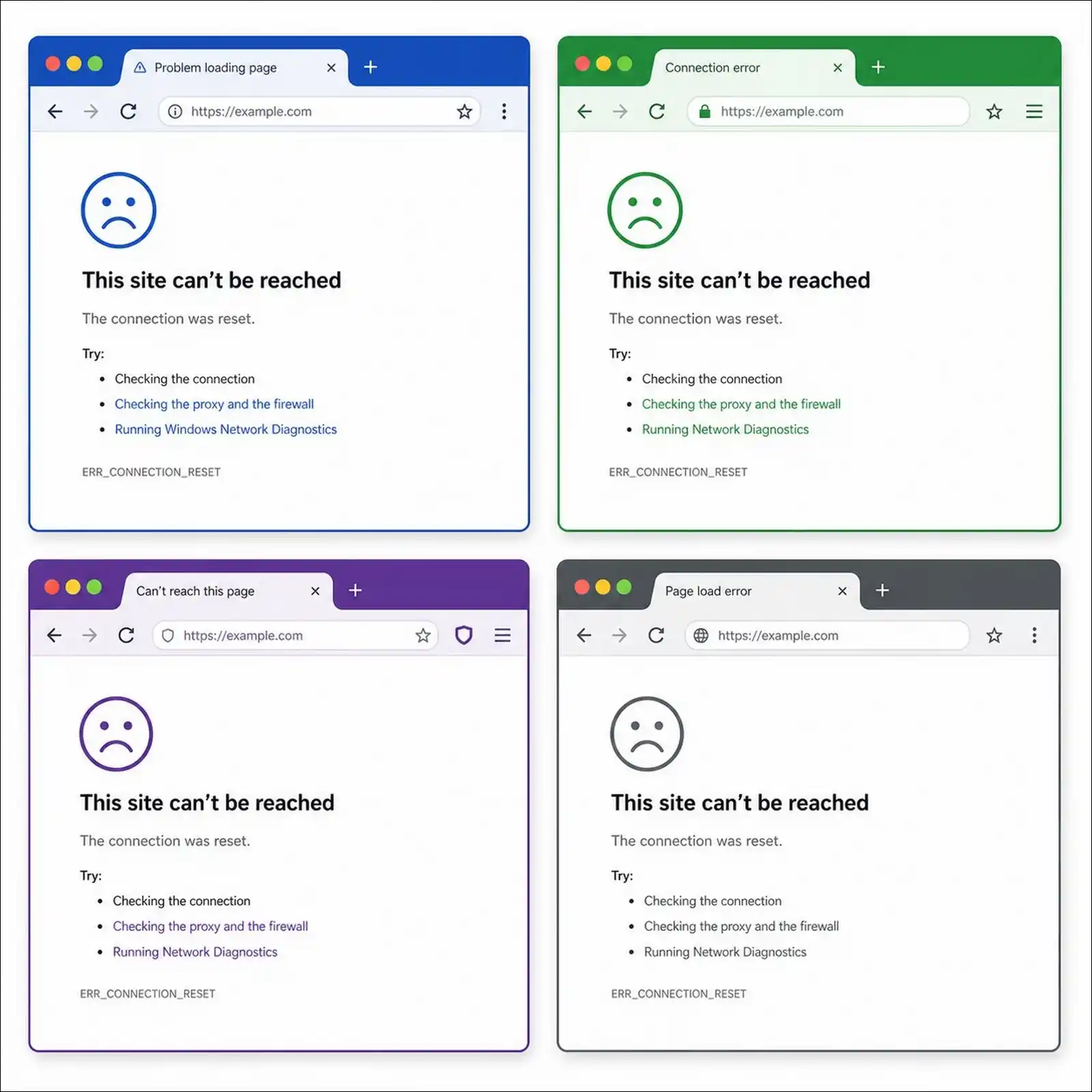 ERR_CONNECTION_RESET error message displayed in Chrome, Edge, Firefox, and Safari browsers