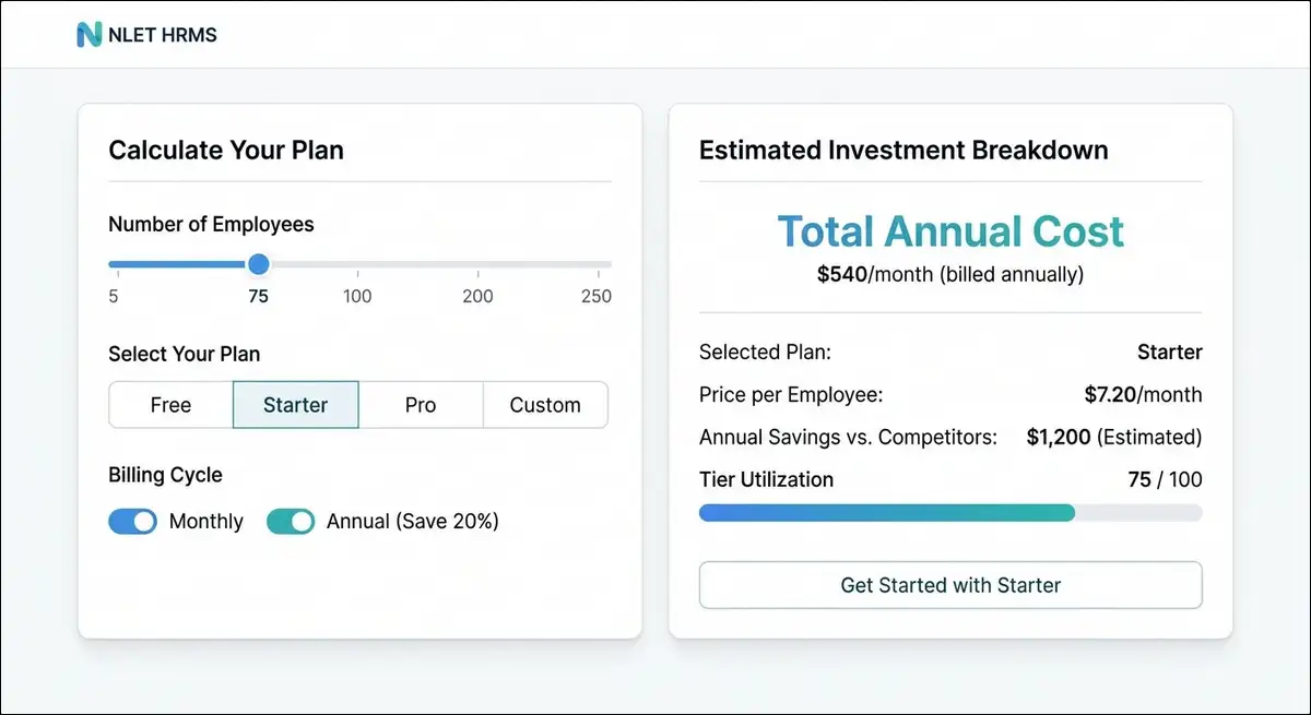 NLET HRMS pricing calculator showing monthly cost by employee count and plan