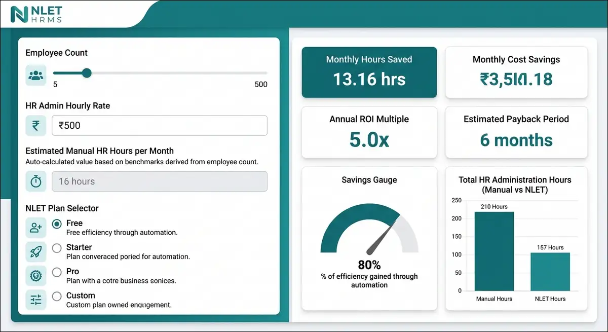 HRMS ROI calculator inputting employee count, hourly rate, showing annual savings