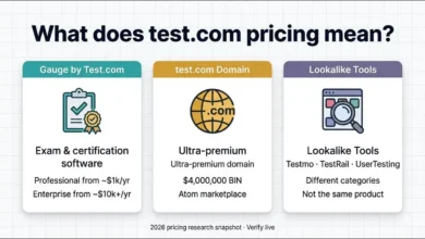 test.com Pricing Enterprise Plans explained