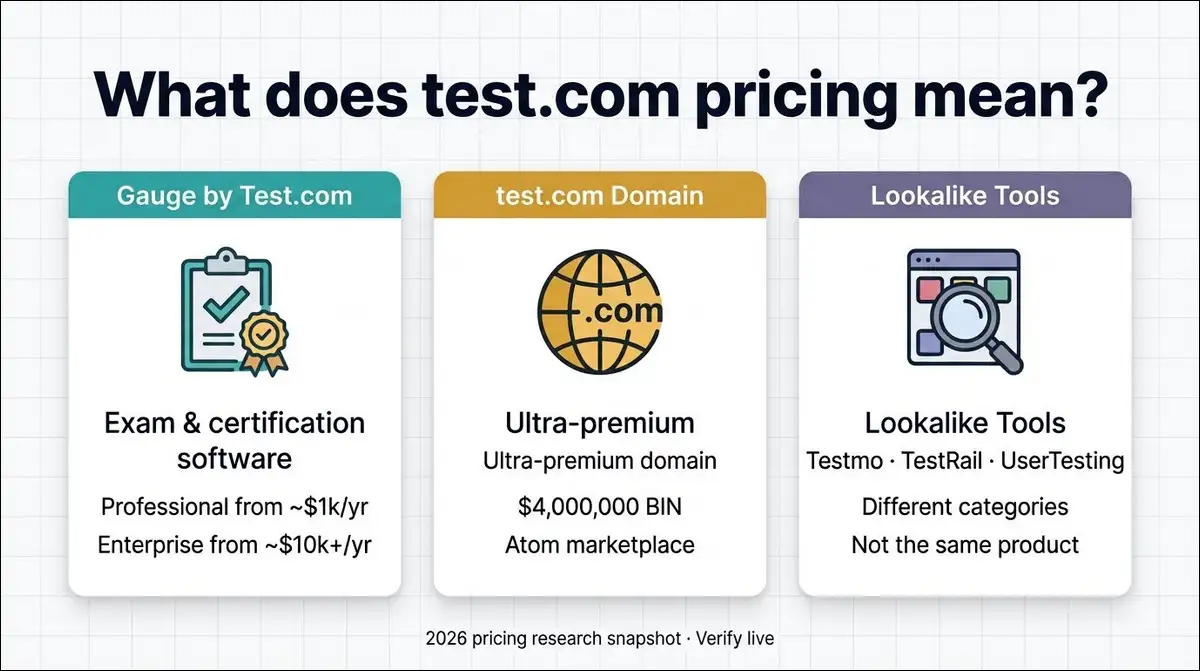 test.com Pricing Enterprise Plans explained